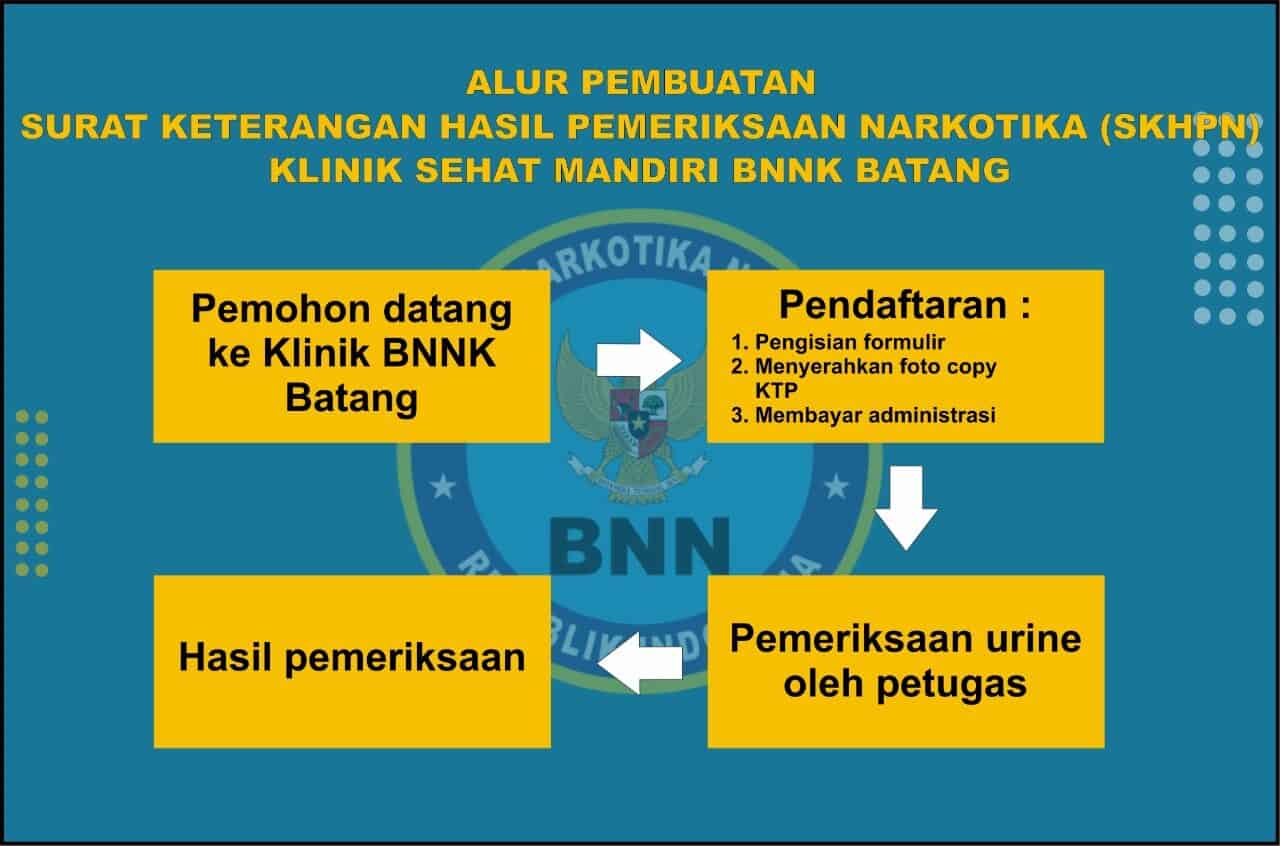 Alur Layanan SKHPN ALUR LAYANAN SKHPN
