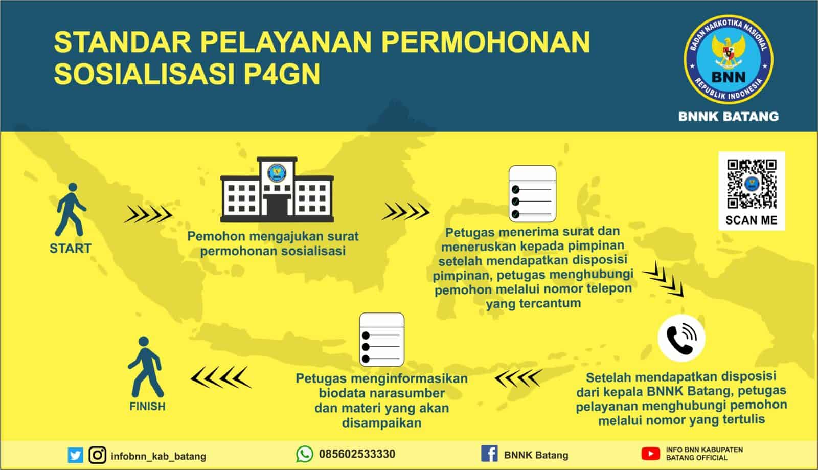 alur p4gn