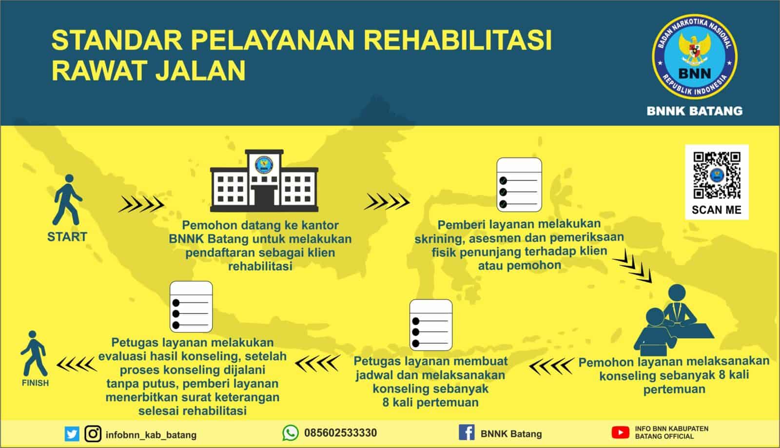 alur rehab ok